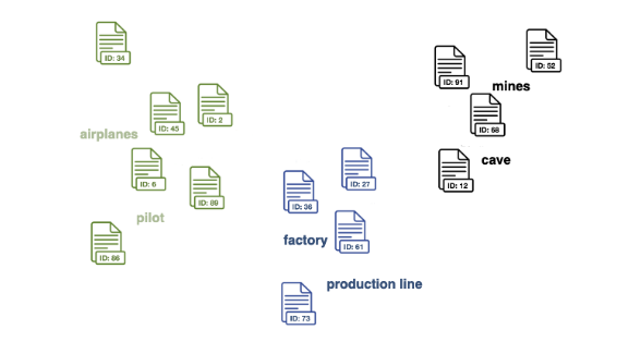 NLP Pipeline for Safety Analysis