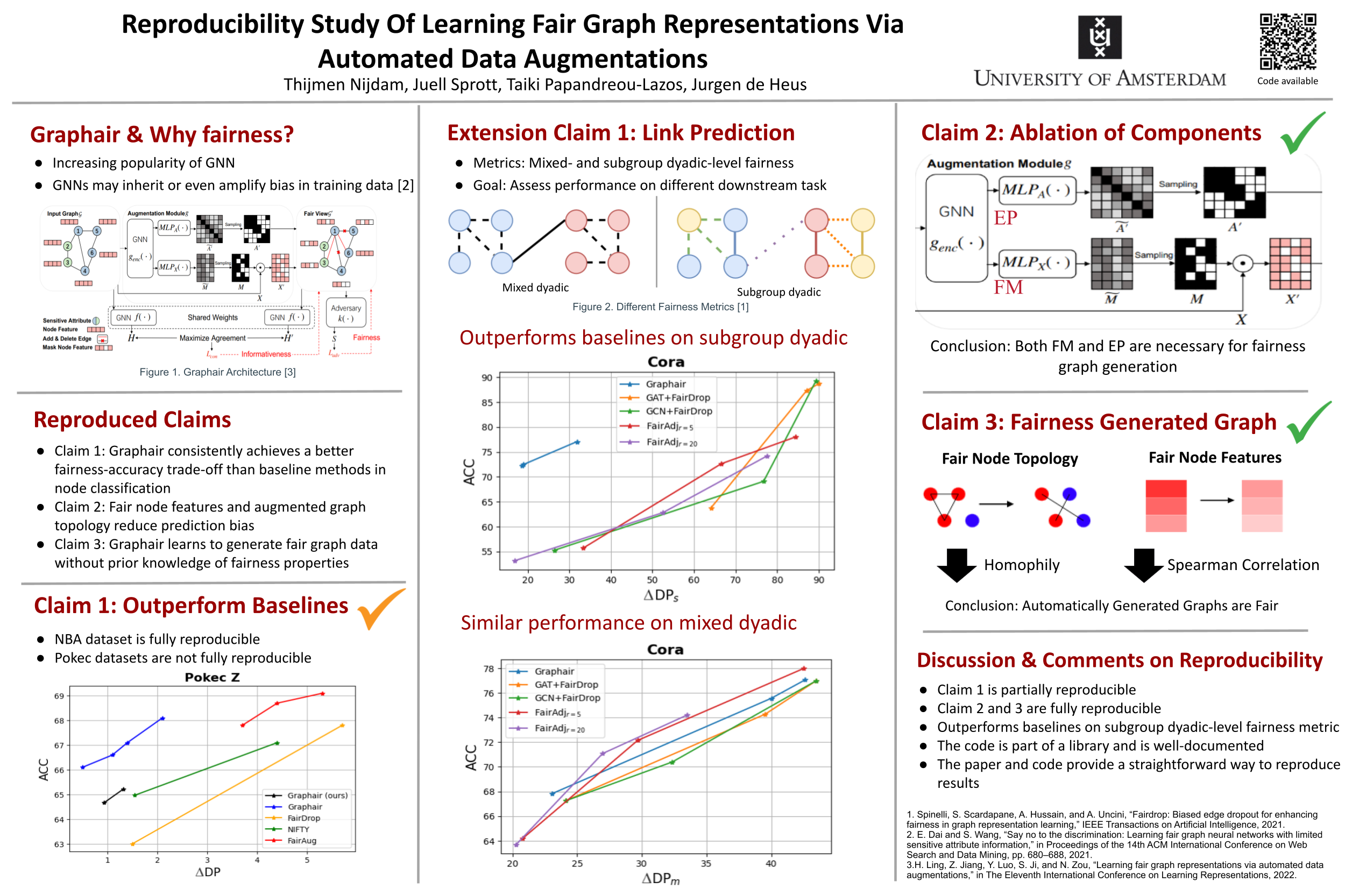 Graphair: Fair Graph Augmentation for Representation Learning