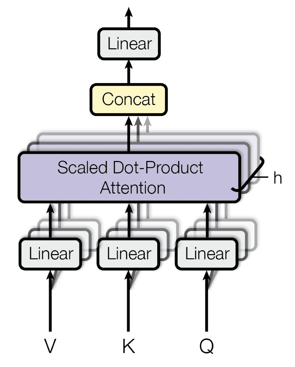 Multi-head attention diagram